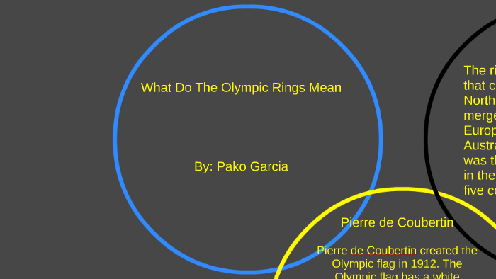 What Do The Olympic Rings Mean By Pako Garcia
