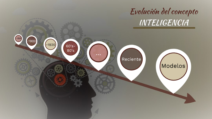 Concepto de Inteligencia by Dorin Morales on Prezi