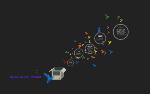 DERECHO DEL TRABAJO by Sarahi Vazquez on Prezi