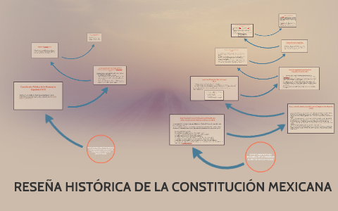 RESEÑA HISTÓRICA DE LA CONSTITUCIÓN MEXICANA by susan peña on Prezi