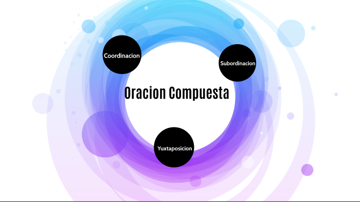 ORACION COMPUESTA by Santiago Gaviria on Prezi