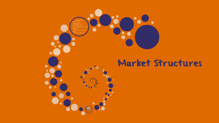 Market Structures by Brooklynn Bourgeois on Prezi