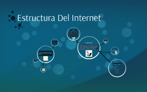 Estructura Del Internet By Paulina Ruelas Romo On Prezi