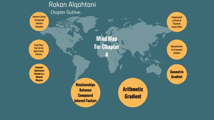 Chapter 3 mind map by Rakan Alqahtani on Prezi