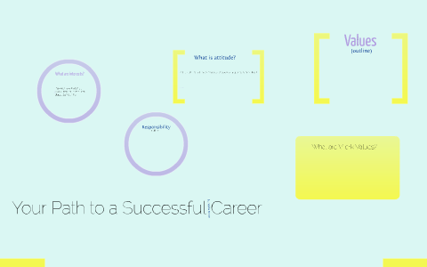 Your Path To A Successful Career by Mollie Brown on Prezi