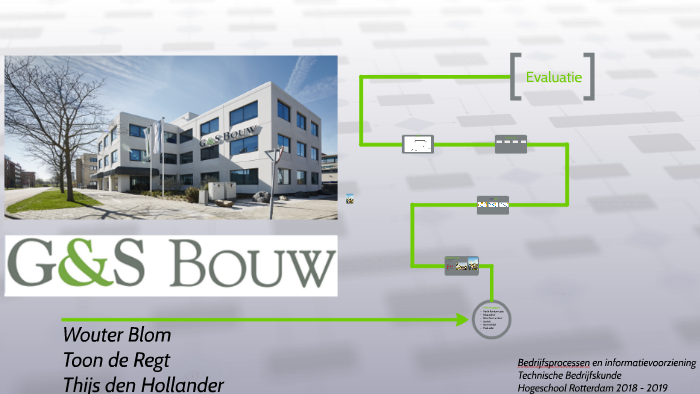 G&S Bouw B.V. By Thijs DH On Prezi