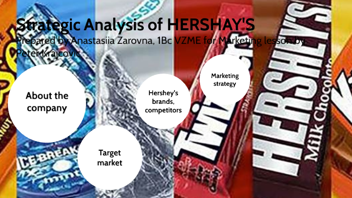 Strategic Analasys Of HERSHEY'S By Anastasiia Zarovna On Prezi