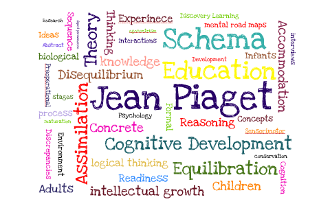 Jean Piaget by Raqel Domingo on Prezi