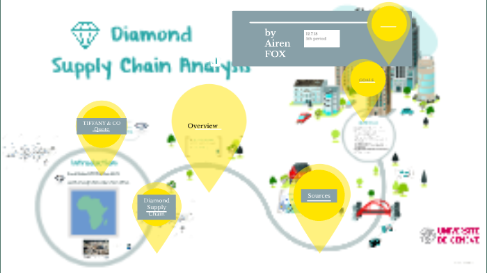 tiffany and co supply chain