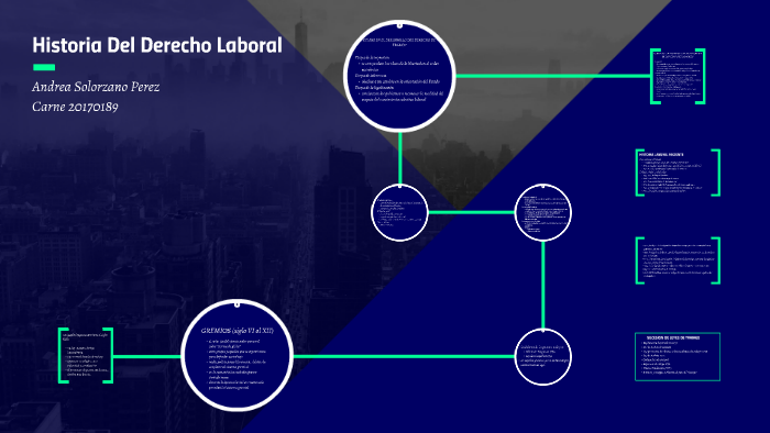 Historia Del Derecho Laboral by andrea sp on Prezi