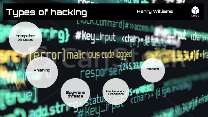 Types Of Hacking By Henry Williams On Prezi