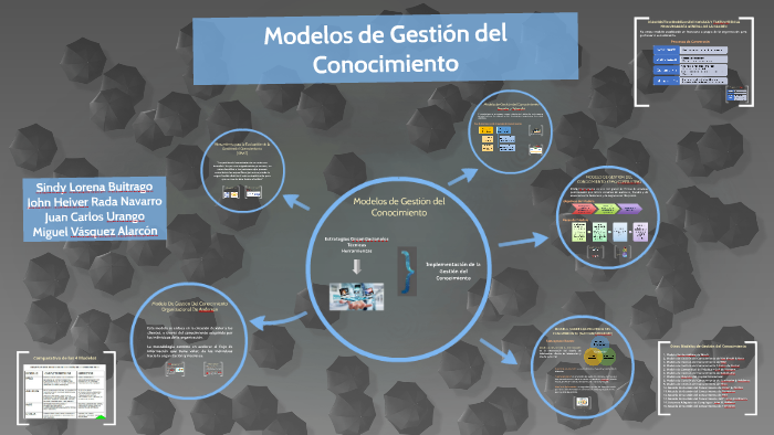 Modelos de Gestión del Conocimiento by Juan Carlos Urango Martínez