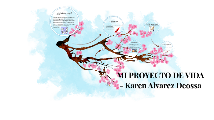MI PROYECTO DE VIDA by karen alvarez on Prezi