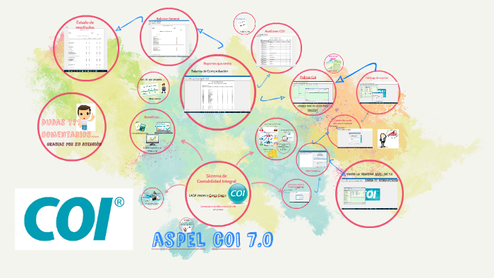 aspel coI  by Verii Garcia on Prezi Next