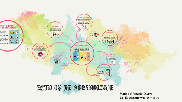 Estilos de aprendizaje by Maria del Rosario Olvera on Prezi
