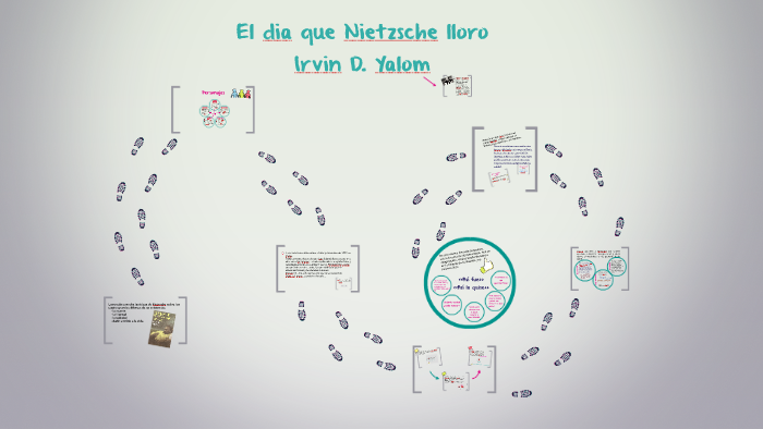 El dia que Nietzsche lloro by Angelina carreras on Prezi