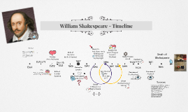 William Shakespeare Biography By R St