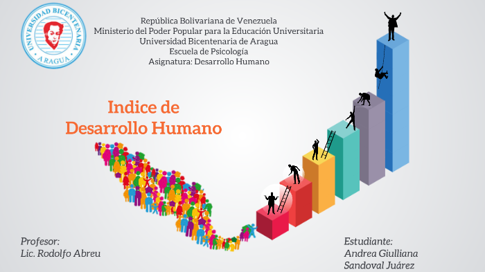 Indice De Desarrollo Humano En Mexico