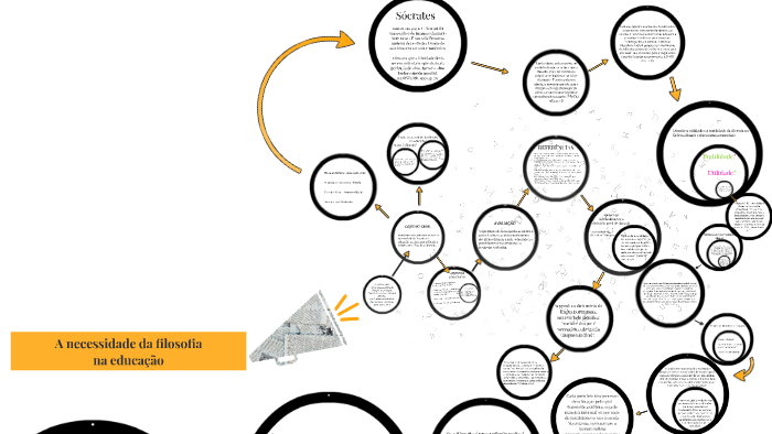 PLANO DE AULA by Naelson Assis on Prezi