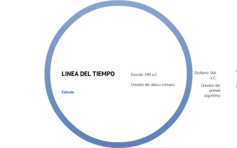 LINEA DEL TIEMPO by Juan Carlos Hernandez Sanchez on Prezi