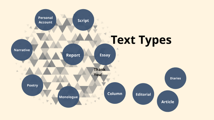 Types To Include Text Text Types for writing portfolio by Nadine Newman-Dempster on Prezi
