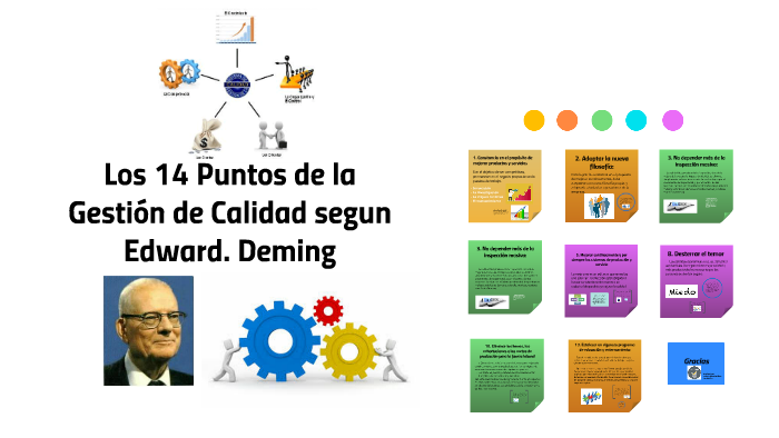 Los 14 Puntos de la Gestión de Calidad segun Edward. Deming by leidy ...