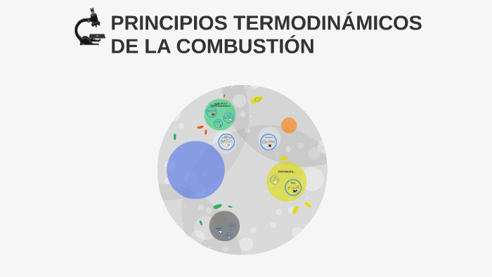 PRINCIPIOS TERMODINÁMICOS DE LA COMBUSTIÓN By Osvaldo Marquez On Prezi