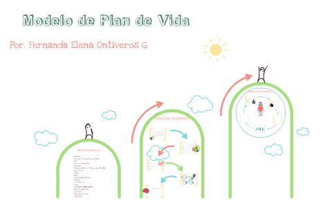 Plan de vida by fer glez on Prezi
