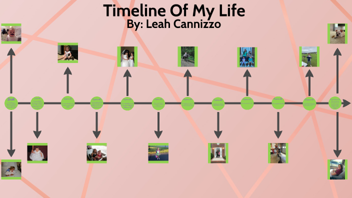 Timeline Of My Life By Faith Wescott On Prezi Next