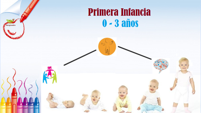 Primera Infancia 0 - 3 años by Josué Fonseca on Prezi