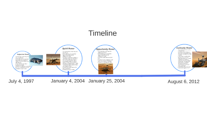 mars exploration rover timeline
