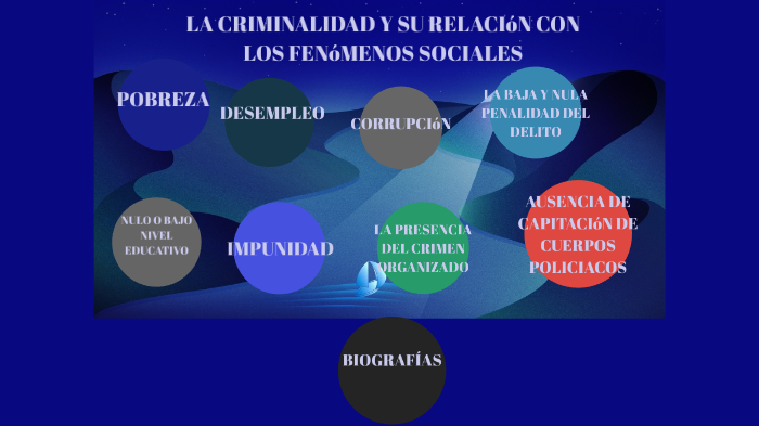Relación de la criminalidad con los fenómenos sociales by Jose Flores