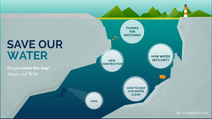 Save our Water by Willa Simmons on Prezi