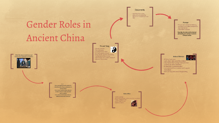 Gender Roles In Ancient China By Laura Burkart