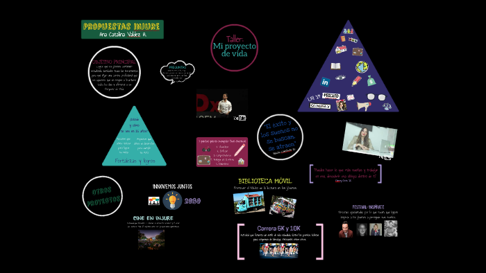 Taller Mi Proyecto de Vida by Ana Catalina Valdez on Prezi