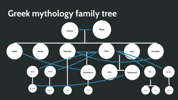 zeus-family-tree-greek-mythology