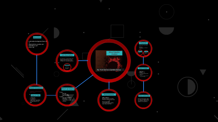 Blood Splatter Analyst by Sandra Garcia on Prezi