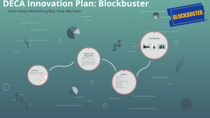 innovation business plan deca