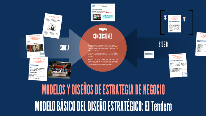 MODELOS Y DISEÑOS DE ESTRATEGIA DE NEGOCIO by Ericka Maribel on Prezi