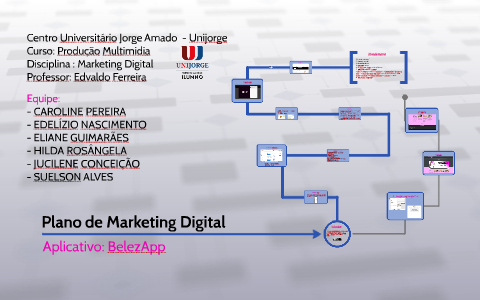 Plano de Marketing Digital by Caroline Neves on Prezi