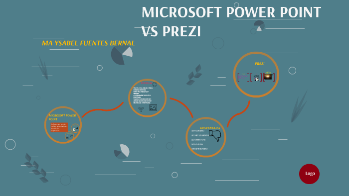 MICROSOFT POWER POINT by YSABEL FUENTES on Prezi