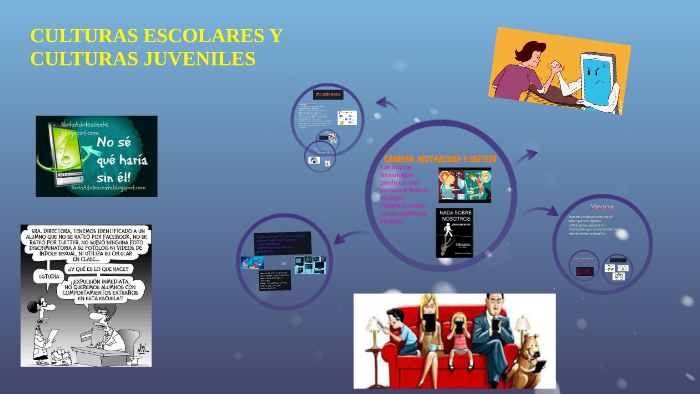 CULTURAS ESCOLARES Y CULTURAS JUVENILES by Gladys Tavella on Prezi
