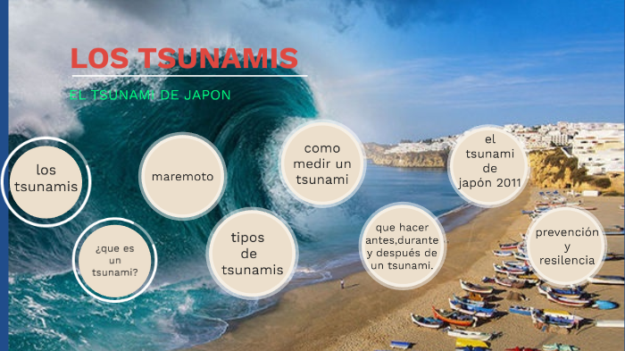 Trabajo Geografia Tsunamis By Sofia Rosemberg On Prezi Next