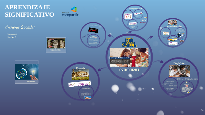 SOCIALES APRENDIZAJE SIGNIFICATIVO by Andrea Ramirez on Prezi