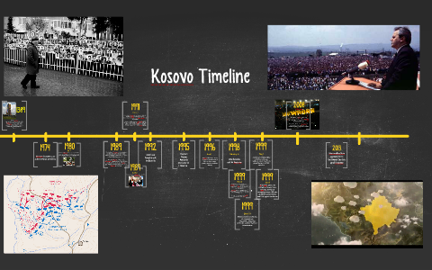Timeline of Recent Diplomatic and Political Milestones