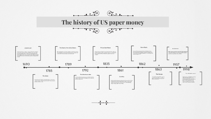 the-history-of-us-paper-money-by-shelby-vanvliet