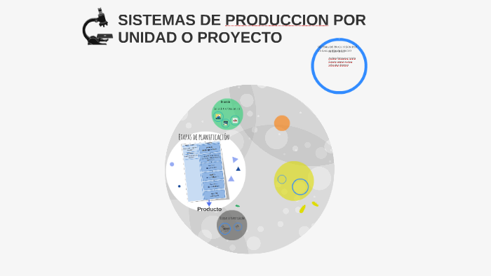 SISTEMAS DE PRODUCCION POR UNIDAD O PROYECTO by ANDREA PANQUEVA SOTELO