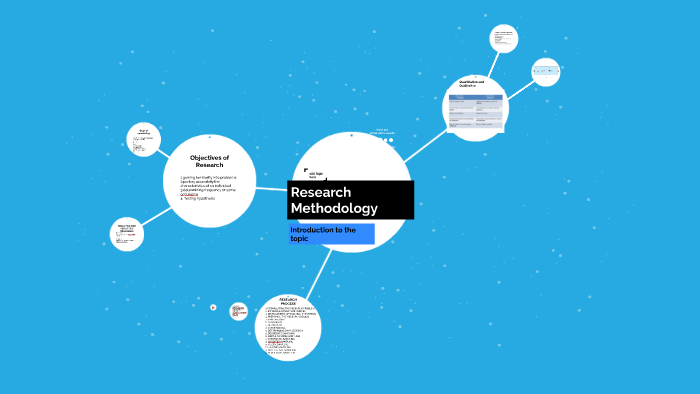 Research Methodology by vasu vasudha on Prezi