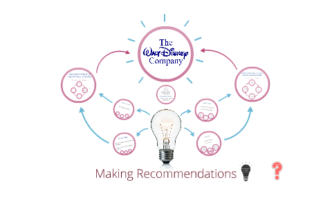 Making Recommendation by 新卉 单 on Prezi