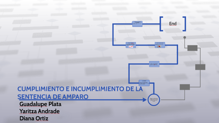 CUMPLIMIENTO E INCUMPLIMIENTO DE LA SENTENCIA DE AMPARO By Guadalupe ...